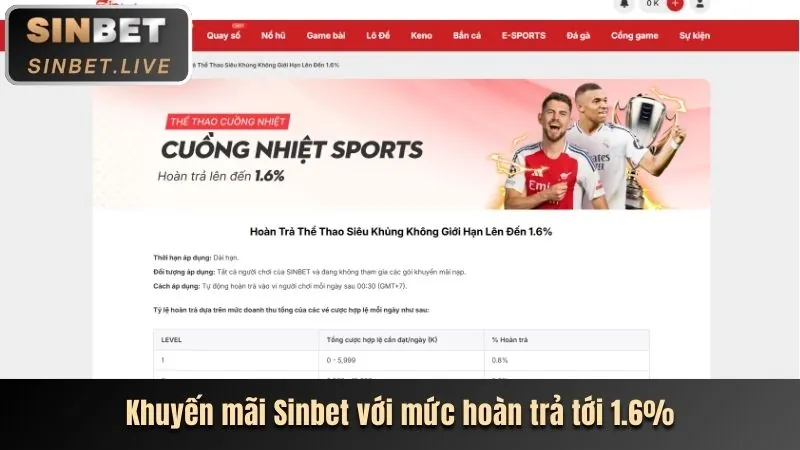 Khuyến mãi độc quyền từ tg88 bet